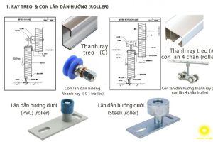 Phụ kiện cửa trượt panel – Xây dựng Bảo Tín