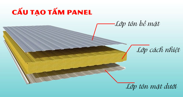 Cấu tạo tấm panel cách nhiệt