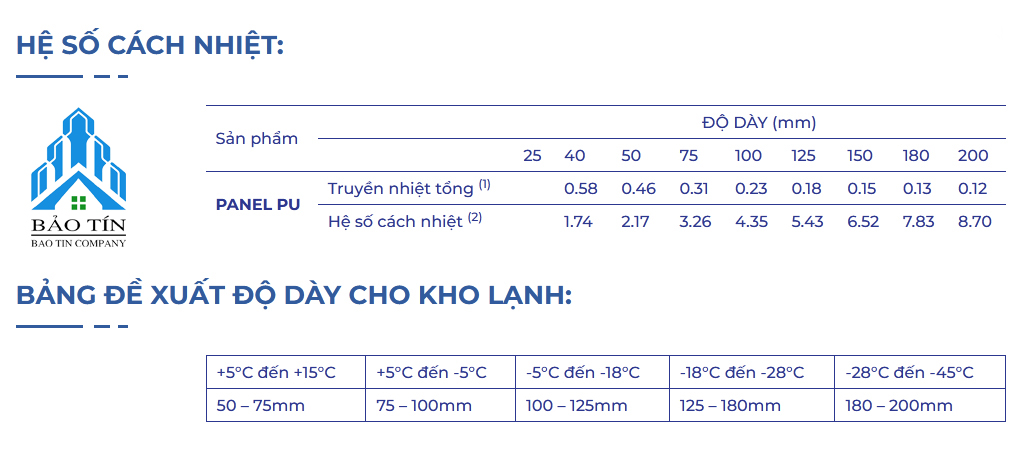 Thong-so-ky-thuat-tam-panel-pu