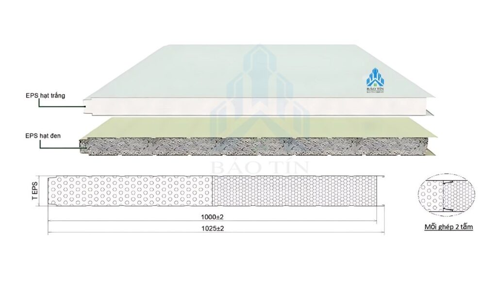 Cấu tạo chi tiết vách panel cách nhiệt EPS 