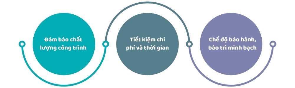 Công ty thi công panel uy tín đảm bảo chất lượng và tiết kiệm chi phí