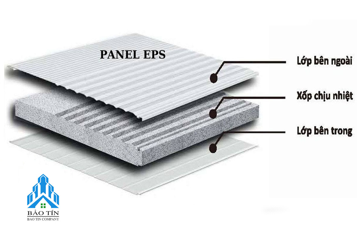 cấu tạo panel