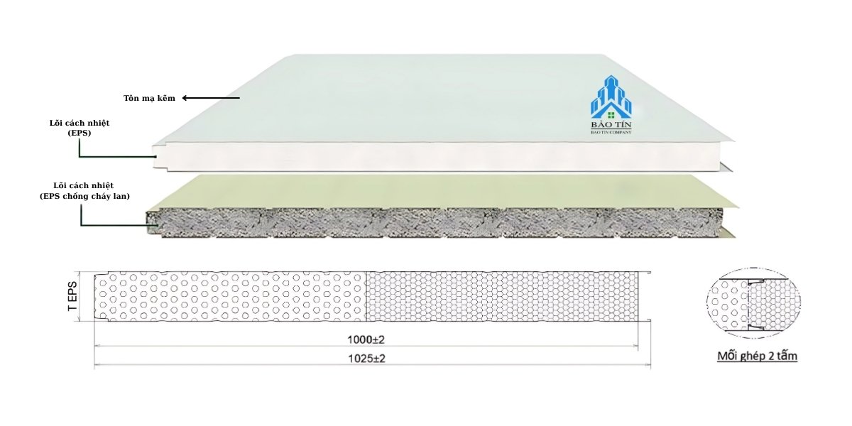 Cấu tạo tấm panel cách nhiệt