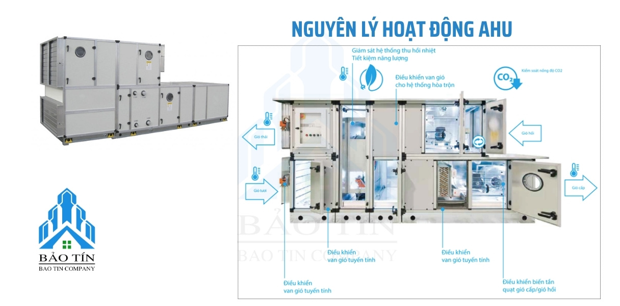 Hệ thống AHU