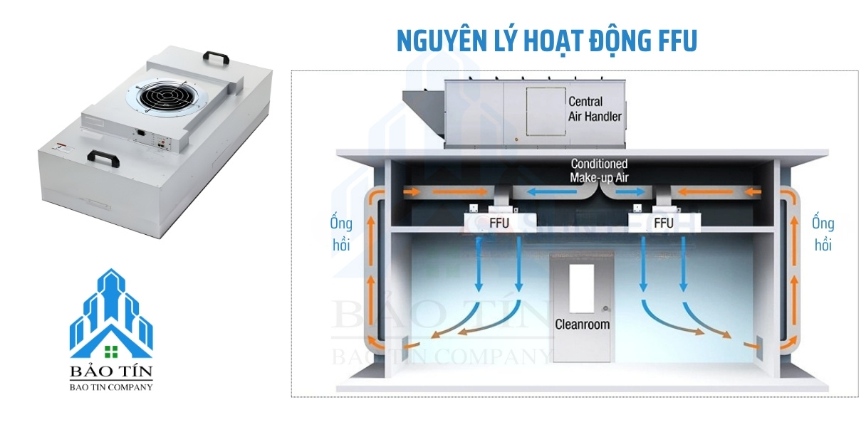 Hệ thống AHU và FFU trong phòng sạch